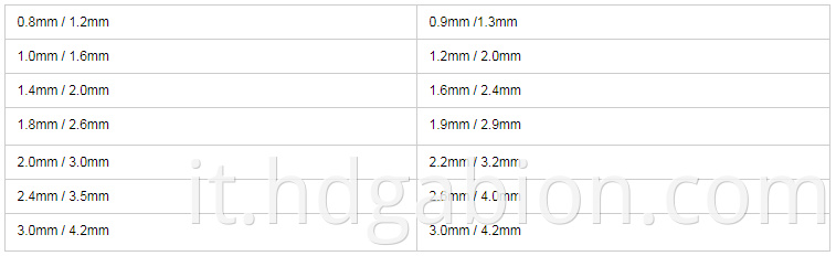 pvc wire size